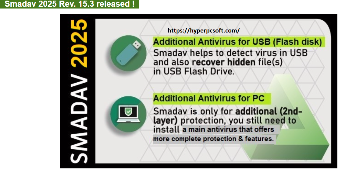 smadav pro crack smadav pro crack